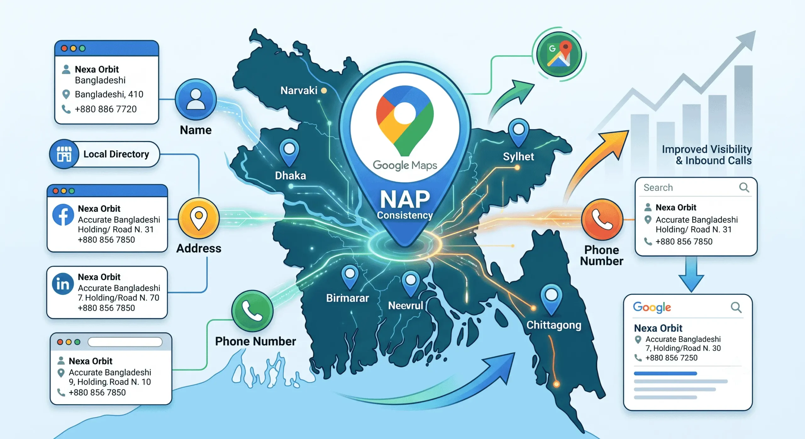 NAP consistency Bangladesh